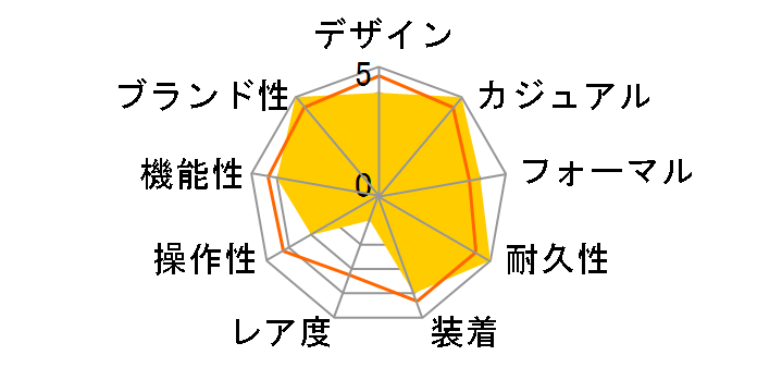 G-SHOCK ���^���J�o�[�h�V���[�Y GM-S2100CB-5AJF�̃��[�U�[���r���[