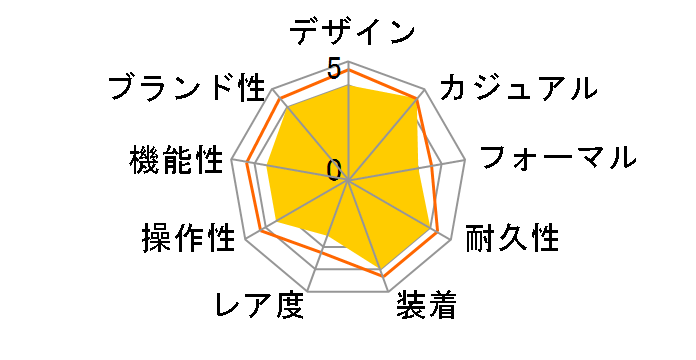 G-SHOCK GMA-P2100SG-2AJF�̃��[�U�[���r���[