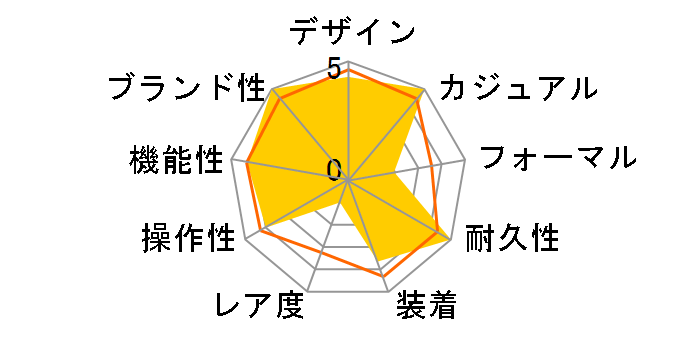 G-SHOCK GA-2300-1AJF�̃��[�U�[���r���[