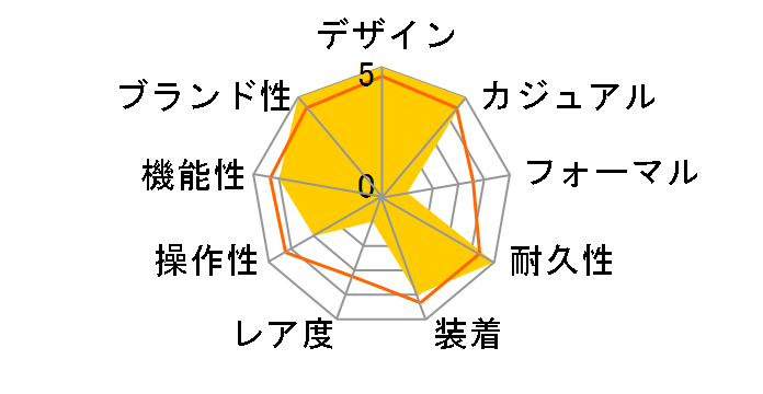 G-SHOCK GA-2300-4AJF�̃��[�U�[���r���[