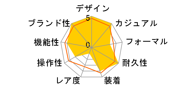 G-SHOCK GBA-900CB-1AJF�̃��[�U�[���r���[