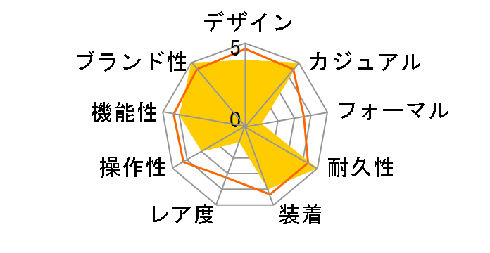 G-SHOCK GBA-900CB-7AJF�̃��[�U�[���r���[