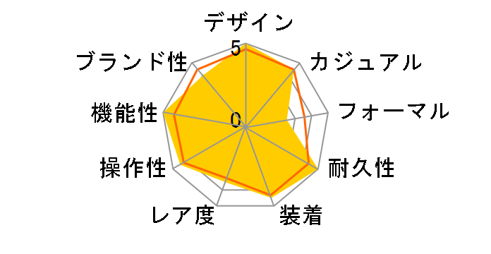 G-SHOCK G-5600BG-1JR�̃��[�U�[���r���[