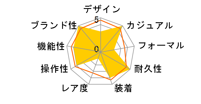 G-SHOCK GD-B500-1JF�̃��[�U�[���r���[