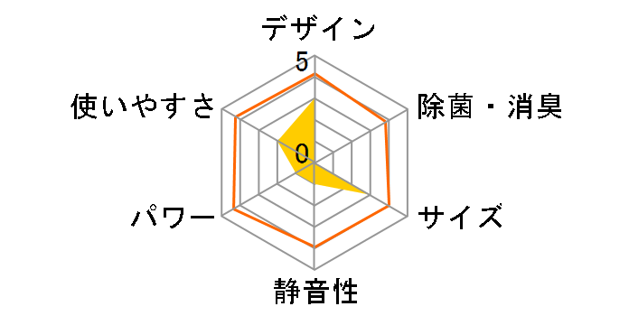 �X�e�����X�E�N���[�� �����܂��� RAS-W25R(W) [�X�^�[�z���C�g]�̃��[�U�[���r���[