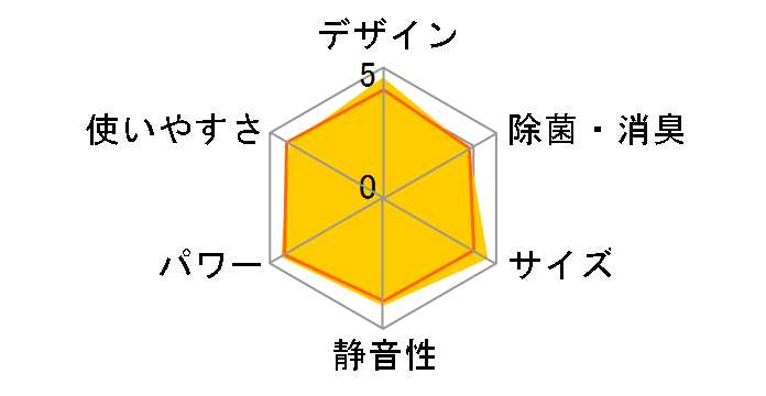 �X�e�����X�E�N���[�� �����܂��� RAS-D22R(W) [�X�^�[�z���C�g]�̃��[�U�[���r���[