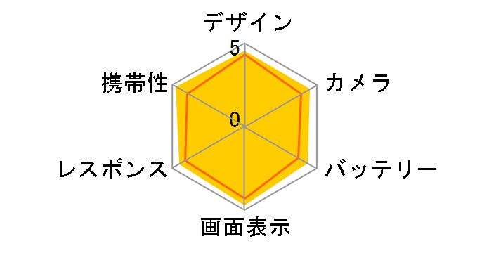 Galaxy S24 256GB au [�A���o�[ �C�G���[]�̃��[�U�[���r���[