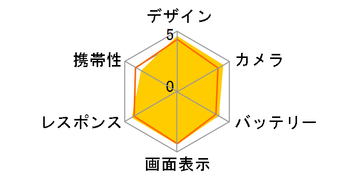 Galaxy S24 Ultra SC-52E 512GB docomo�̃��[�U�[���r���[