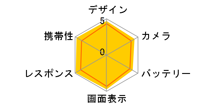 Galaxy S24 SC-51E docomo [�I�j�L�X�u���b�N]�̃��[�U�[���r���[