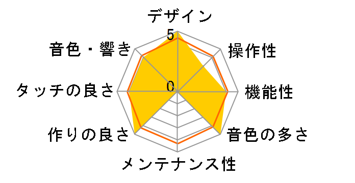 Digital Piano LX-5-PES [���h���ʉ��o���h���d�グ]�̃��[�U�[���r���[