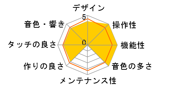 Digital Piano LX-5-LAS [���C�g�I�[�N���d�グ]�̃��[�U�[���r���[