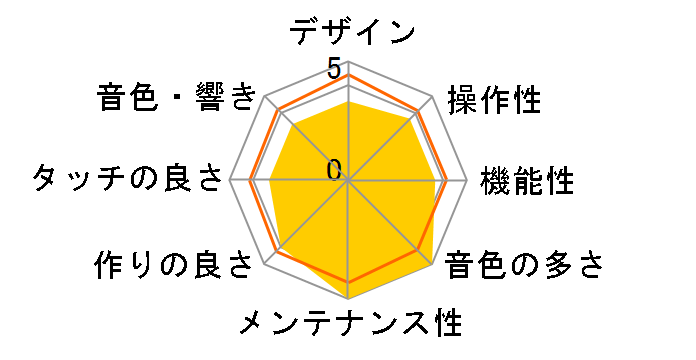 Digital Piano LX-6-DRS [�_�[�N���[�Y�E�b�h���d�グ]�̃��[�U�[���r���[