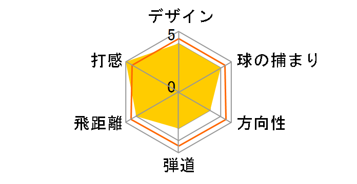 SUPER egg �t�F�A�E�F�C�E�b�h ������ 2024�N���f�� #5 [��p�V���t�g �t���b�N�X�FM-35]�̃��[�U�[���r���[