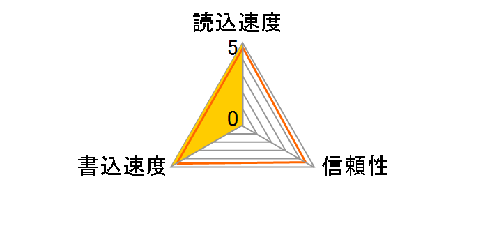 SC18-CFX256GB2 [256GB]�̃��[�U�[���r���[