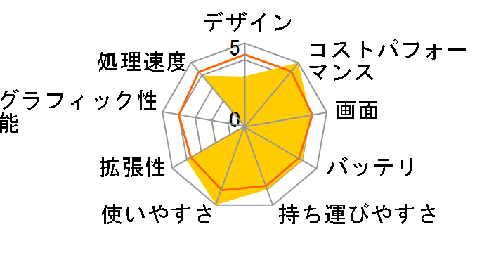 ENVY x360 14-fa0000AU �X�^���_�[�h���f�� [���e�I�V���o�[]�̃��[�U�[���r���[