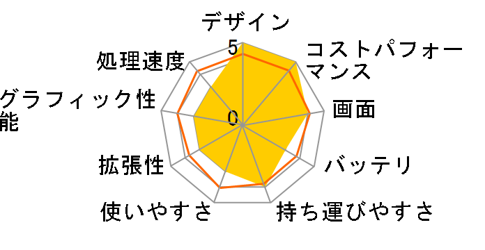 ENVY x360 14-fa0001AU �p�t�H�[�}���X�v���X���f�� [���e�I�V���o�[]�̃��[�U�[���r���[