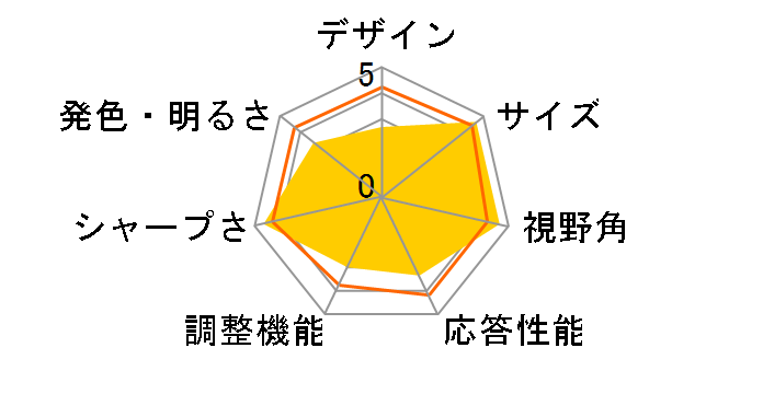 JN-MD-OLED156UHDR [15.6�C���`]�̃��[�U�[���r���[