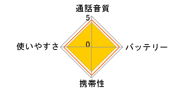 STR�I���f�}���h SRFD55-L [���b�h]�̃��[�U�[���r���[