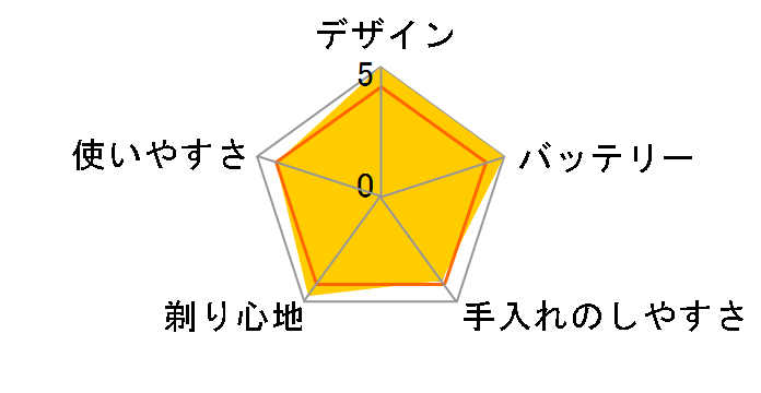 LASIKU ESY-K04-H [�O���[]�̃��[�U�[���r���[