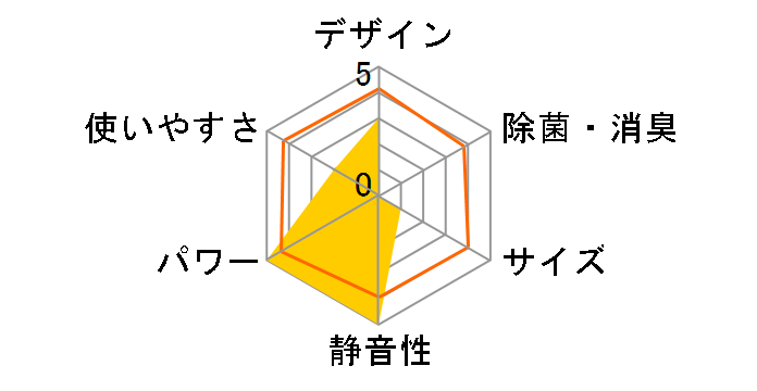 ������ MSZ-JXV3624-W [�s���A�z���C�g]�̃��[�U�[���r���[