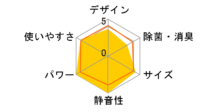 ������ MSZ-JXV5624S-W [�s���A�z���C�g]�̃��[�U�[���r���[