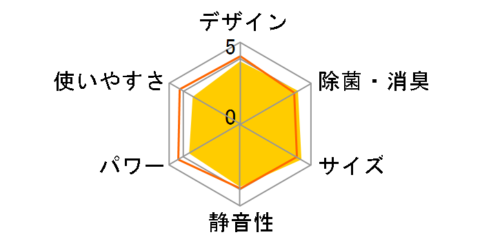 ������ MSZ-BXV2824-W [�s���A�z���C�g]�̃��[�U�[���r���[