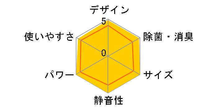 ������ MSZ-BXV3624-W [�s���A�z���C�g]�̃��[�U�[���r���[