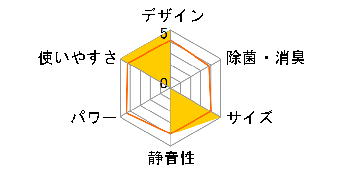 ������ MSZ-BXV4024S-W [�s���A�z���C�g]�̃��[�U�[���r���[