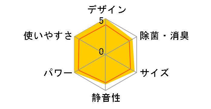 ������ MSZ-BXV5624S-W [�s���A�z���C�g]�̃��[�U�[���r���[