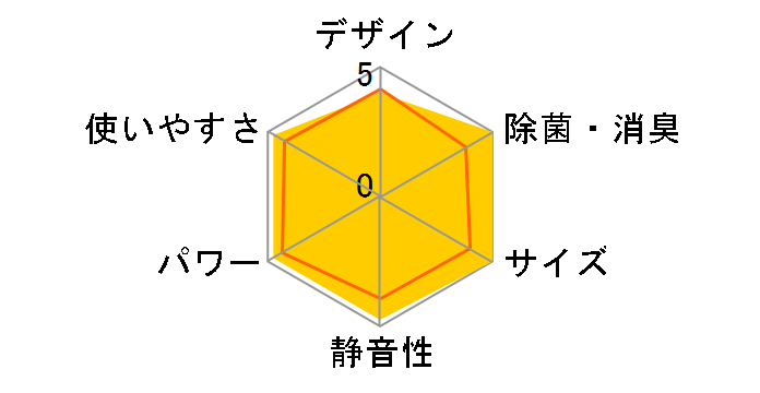 ������ MSZ-BXV7124S-W [�s���A�z���C�g]�̃��[�U�[���r���[