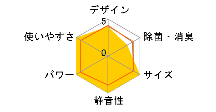 ������ MSZ-AXV2224-W [�s���A�z���C�g]�̃��[�U�[���r���[