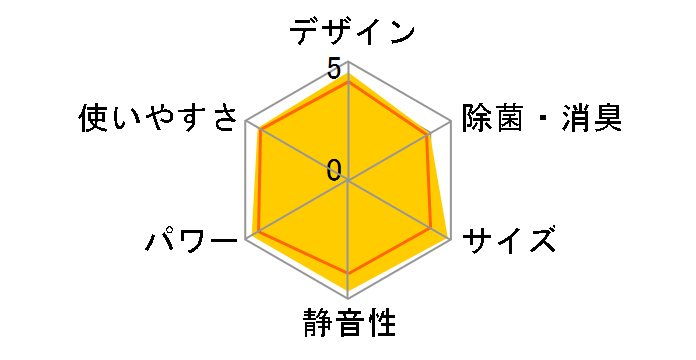 ������ MSZ-AXV2824-W [�s���A�z���C�g]�̃��[�U�[���r���[