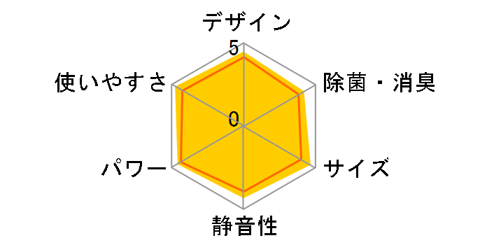 ������ MSZ-GV2224-W [�s���A�z���C�g]�̃��[�U�[���r���[