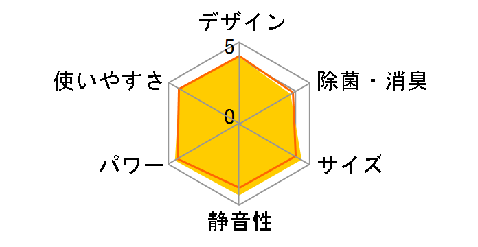 ������ MSZ-GV2524-W [�s���A�z���C�g]�̃��[�U�[���r���[