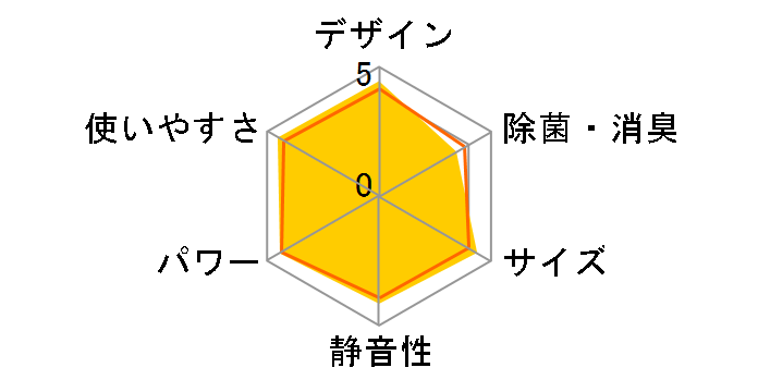 ������ MSZ-GV2824-W [�s���A�z���C�g]�̃��[�U�[���r���[