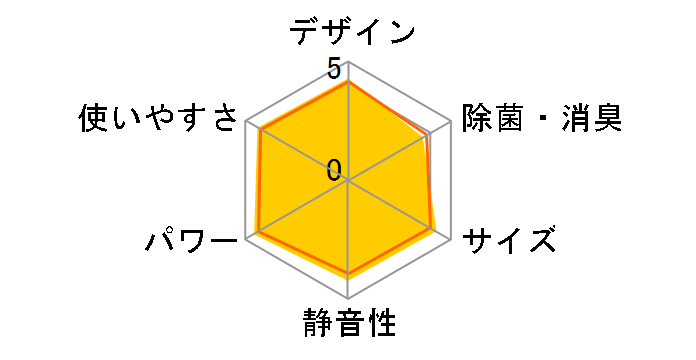 ������ MSZ-GV3624-T [�u���E��]�̃��[�U�[���r���[