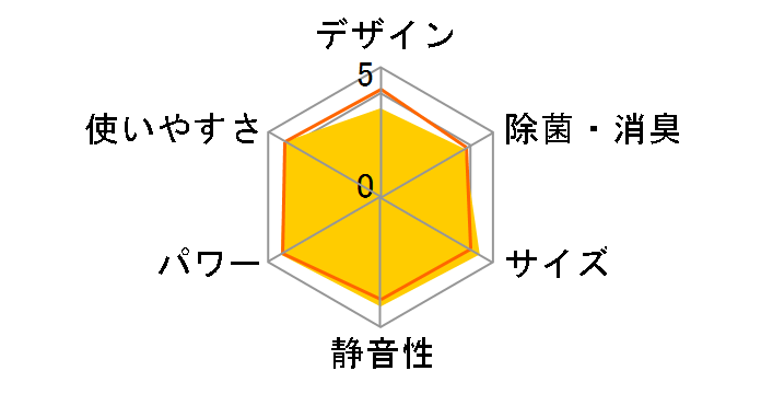 ������ MSZ-GV5624S-W [�s���A�z���C�g]�̃��[�U�[���r���[