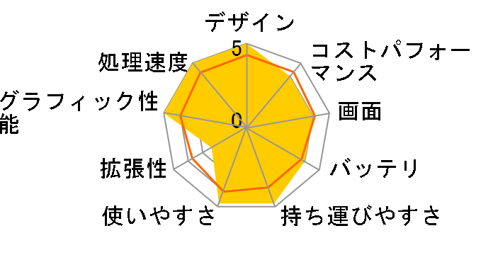 Surface Laptop Go 3 XJD-00005 [�v���`�i]�̃��[�U�[���r���[