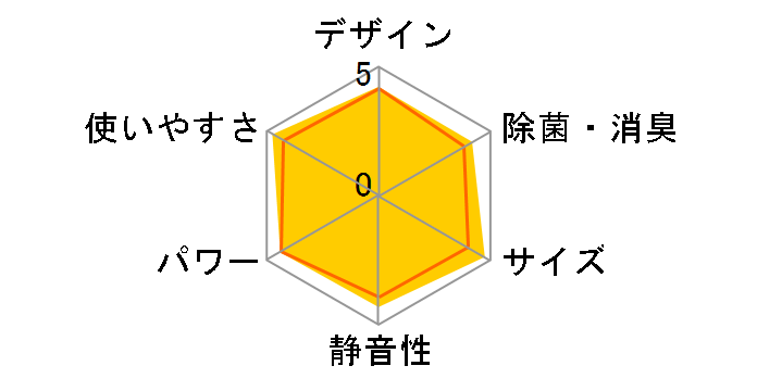 �m�N���A AS-C224R [�z���C�g]�̃��[�U�[���r���[