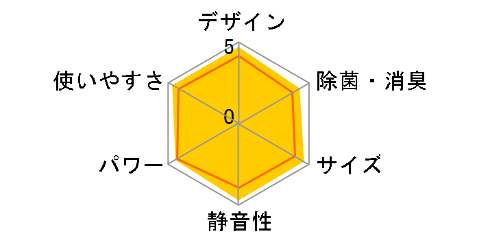 �m�N���A AS-C254R [�z���C�g]�̃��[�U�[���r���[