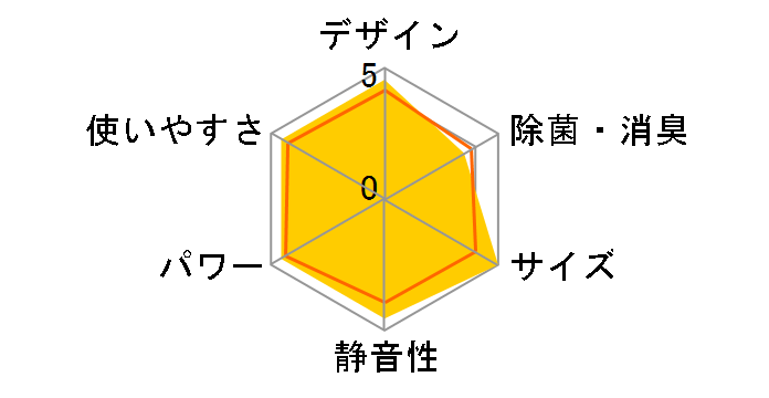 �m�N���A AS-C564R2 [�z���C�g]�̃��[�U�[���r���[