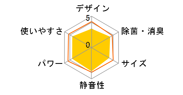 �m�N���A AS-V224R�̃��[�U�[���r���[