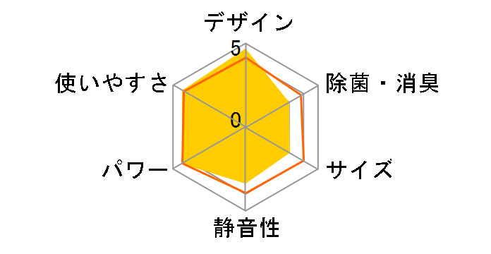 �m�N���A AS-V254R�̃��[�U�[���r���[