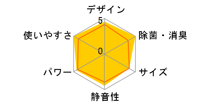 �m�N���A AS-V284R�̃��[�U�[���r���[