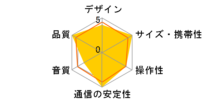 SC-HS30-W [�z���C�g]�̃��[�U�[���r���[