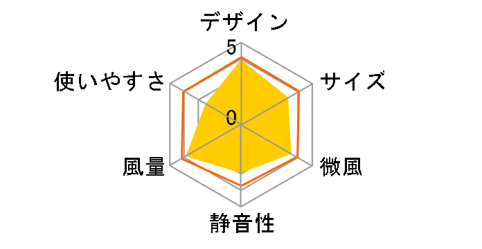 PK-18S01-H [���C�g�O���[]�̃��[�U�[���r���[