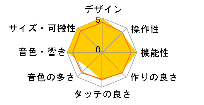 Nu�FTekt NTS-1 digital kit mkII�̃��[�U�[���r���[