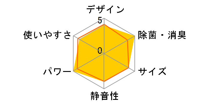 �X�e�����X�E�N���[�� �����܂��� RAS-W40R2(W) [�X�^�[�z���C�g]�̃��[�U�[���r���[