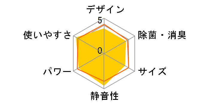 �m�N���A AS-V714R2�̃��[�U�[���r���[