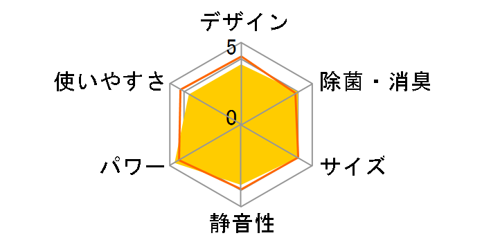 �m�N���A AS-V404R�̃��[�U�[���r���[